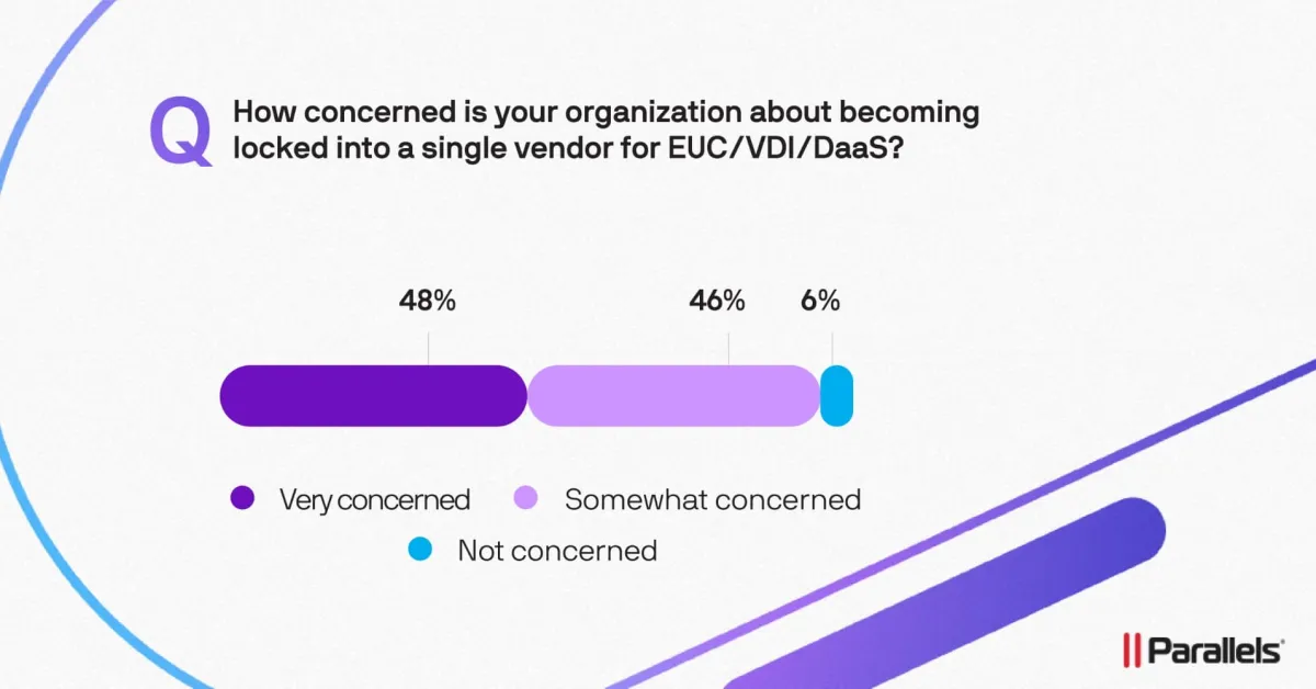 Apple @ Work: IT liderleri, tedarikçi kilidinden korkuyor